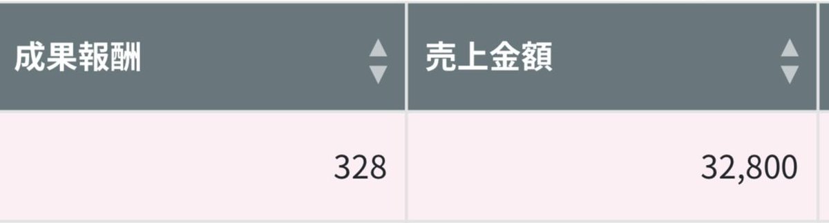 初売上の画面。成果報酬328円、売上金額32,800円と表示されています